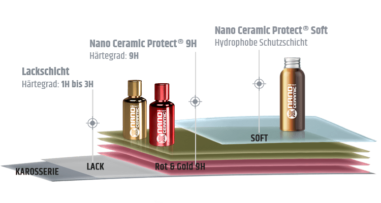 Nano Ceramic Protect Lack Keramikversiegelung Soft